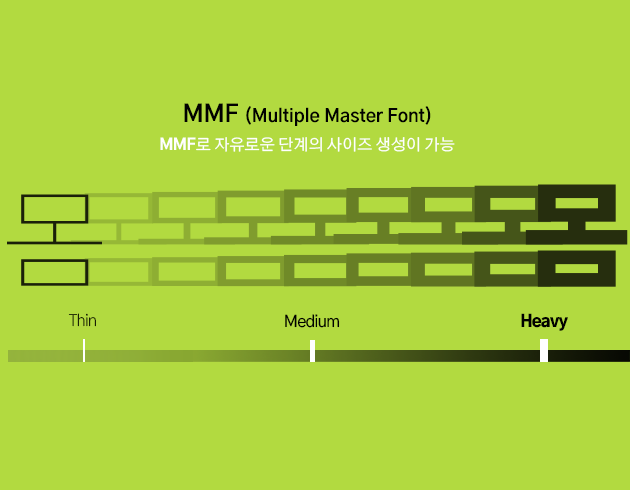 MMF로 자유로운 단계의 사이즈 생성이 가능